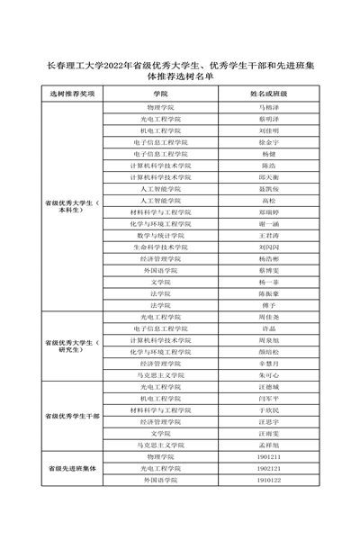 星际官网2022年省级优秀大学生、优秀学生干部和先进班集体推荐选树名单-1.png